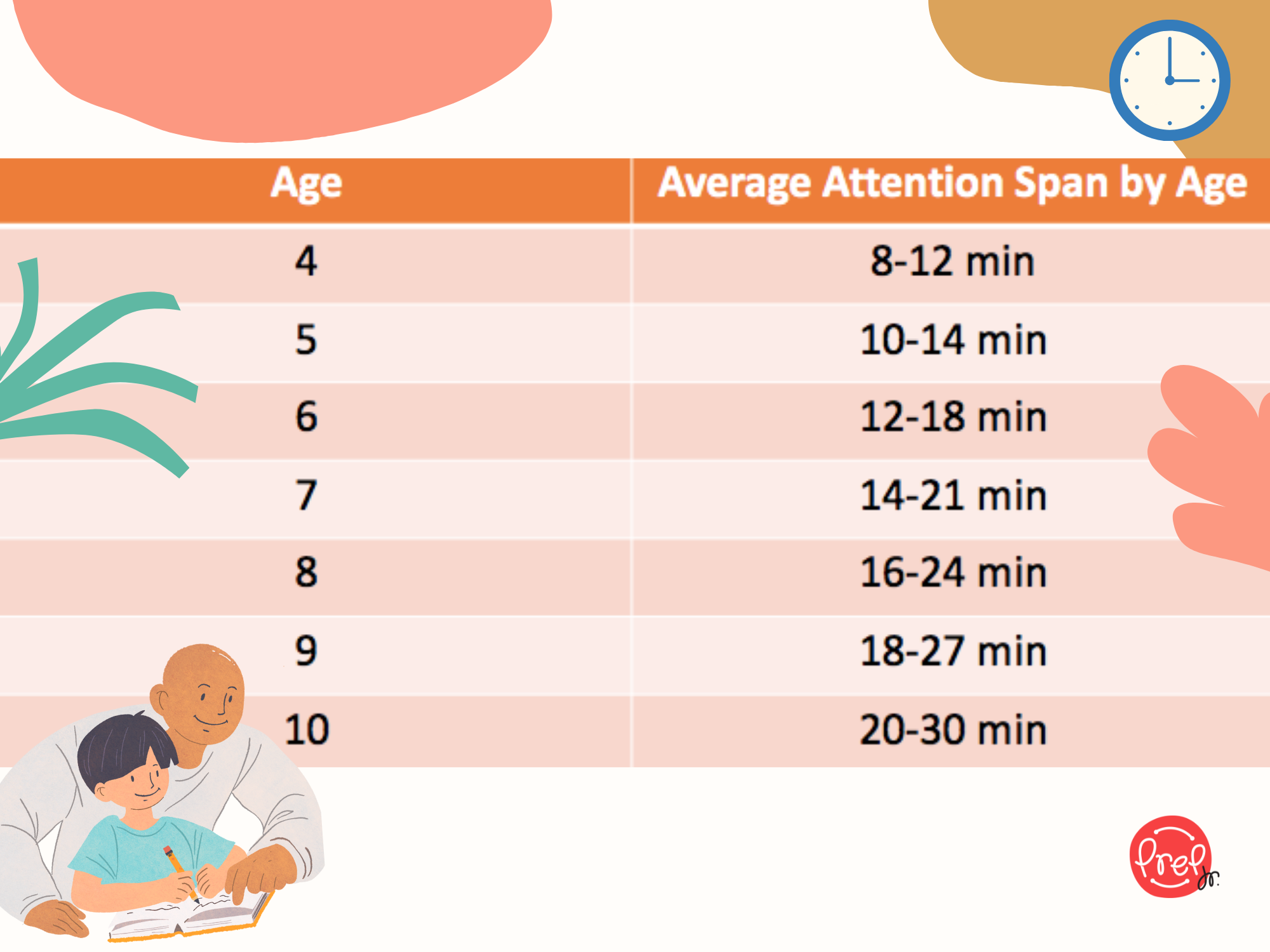 10 Tips to Increase Concentration Levels in Kids